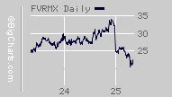 Franklin Mutual US Mid Cap Value Fund;Adv FBSAX (U.S.: Nasdaq).